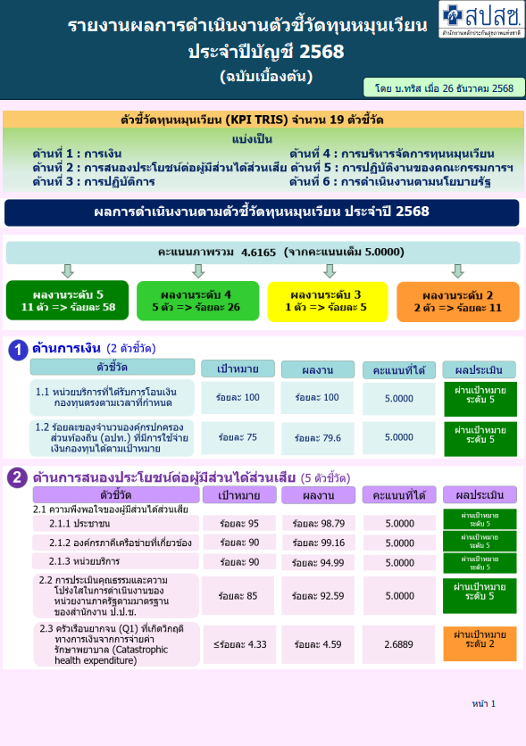 รายงานผลการดำเนินงานตัวชี้วัดทุนหมุนเวียน ประจำปีบัญชี 2568 (ฉบับเบื้องต้น)